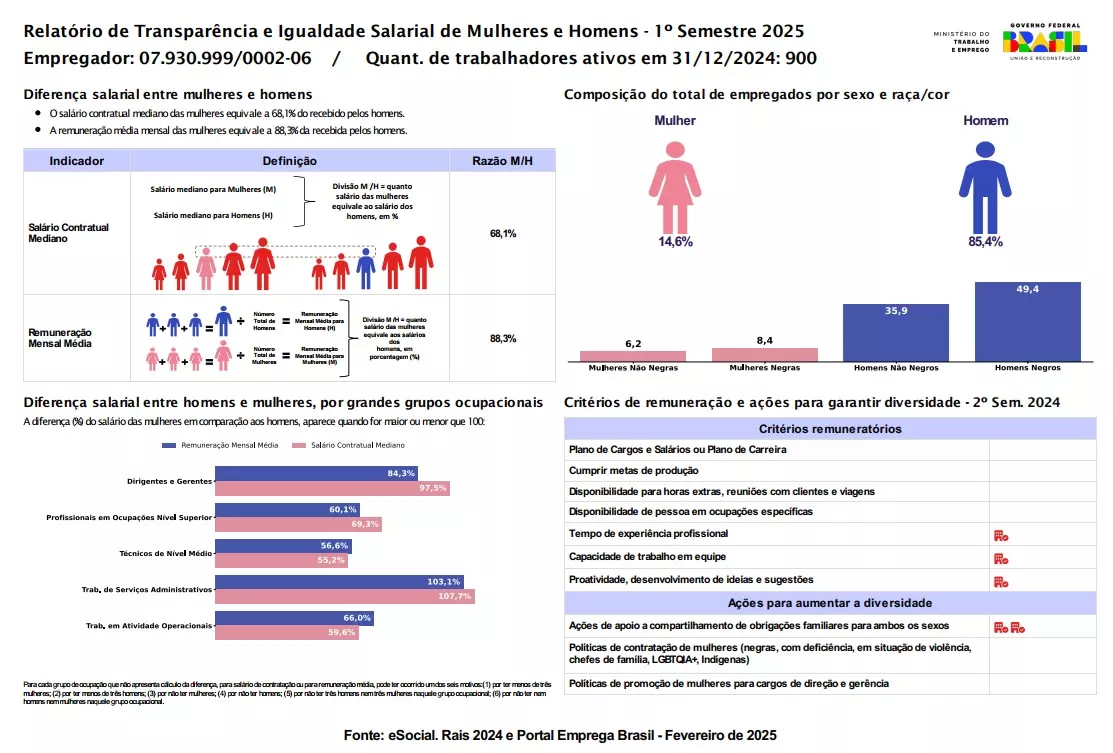 Ano 2025 - 1º Semestre